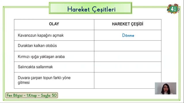 BRT 10 Şubat 2021 Uzaktan Eğitim 4 Sınıf