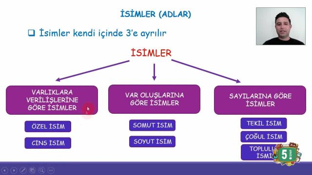 BRT 10 Şubat 2021 Uzaktan Eğitim 5 Sınıf