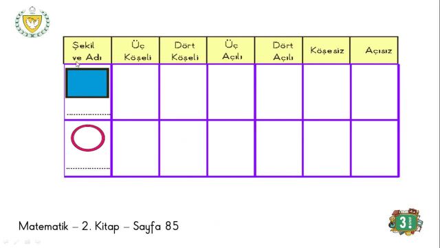 BRT 15 Şubat 2021 Uzaktan Eğitim 3 Sınıf