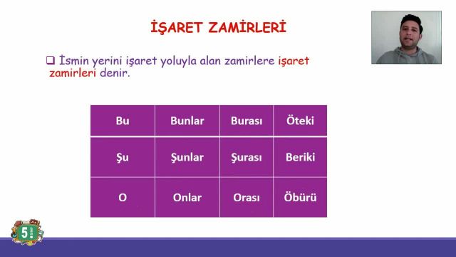 BRT 5 MART  2021 Uzaktan Eğitim 5 Sınıf