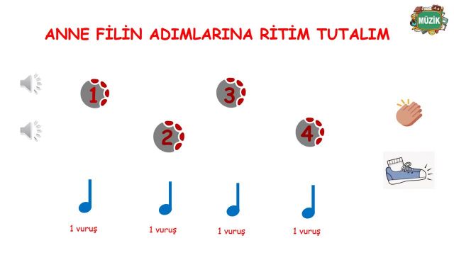 BRT 9 MART  2021 Uzaktan Eğitim  Müzik Devre 1
