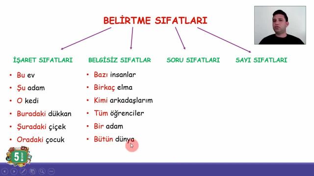 BRT 29 MART  2021 Uzaktan Eğitim 5 Sınıf