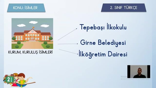 BRT 6 Nisan 2021 Uzaktan Eğitim 2 Sınıf