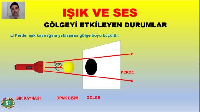 BRT 7 Nisan 2021 Uzaktan Eğitim 5 Sınıf