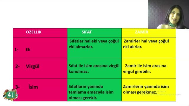 BRT 8 Nisan 2021 Uzaktan Eğitim 4 Sınıf
