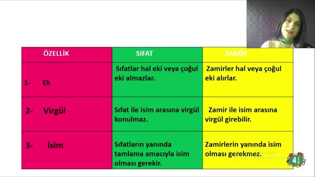 BRT 9 Nisan 2021 Uzaktan Eğitim 4 Sınıf