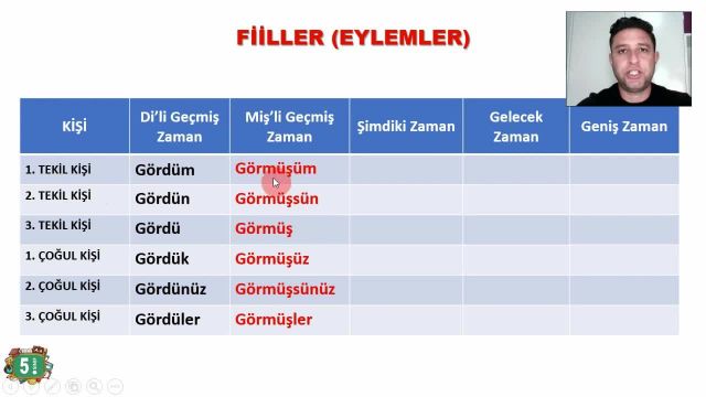 BRT 5 Mayıs 2021 Uzaktan Eğitim 5 Sınıf