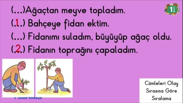 BRT 3 Mayıs 2021 Uzaktan Eğitim 1 Sınıf