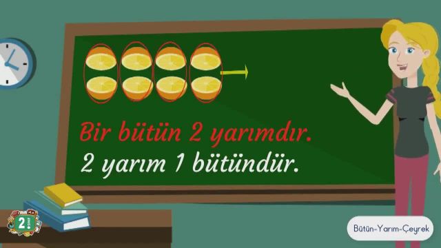 BRT 28 Nisan 2021 Uzaktan Eğitim 2 Sınıf