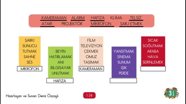 BRT 18 Mayıs 2021 Uzaktan Eğitim 3 Sınıf