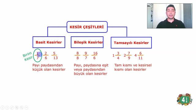 BRT 18 Mayıs 2021 Uzaktan Eğitim 4 Sınıf
