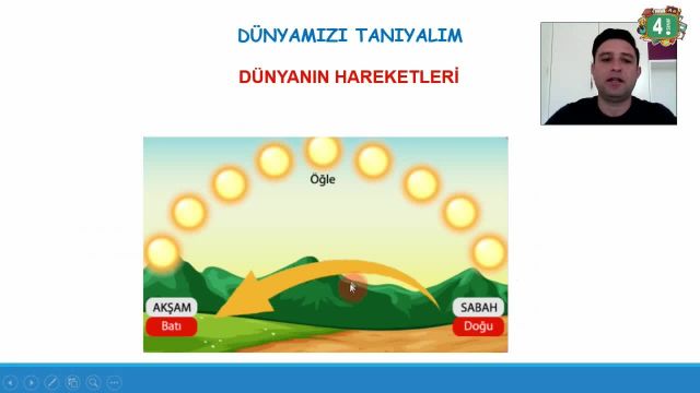 BRT 2 Haziran 2021 Uzaktan Eğitim 4 Sınıf