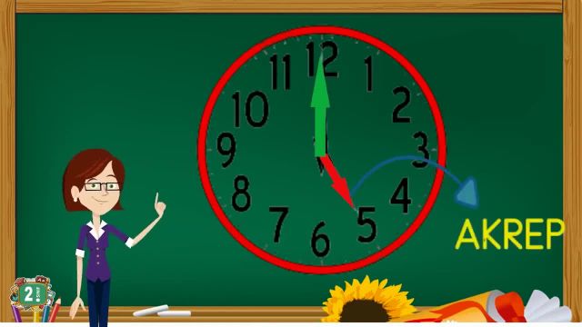 BRT 2 Haziran 2021 Uzaktan Eğitim 2 Sınıf