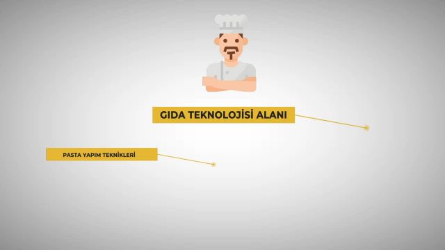 GIDA TEKNOLOJİSİ ALANI